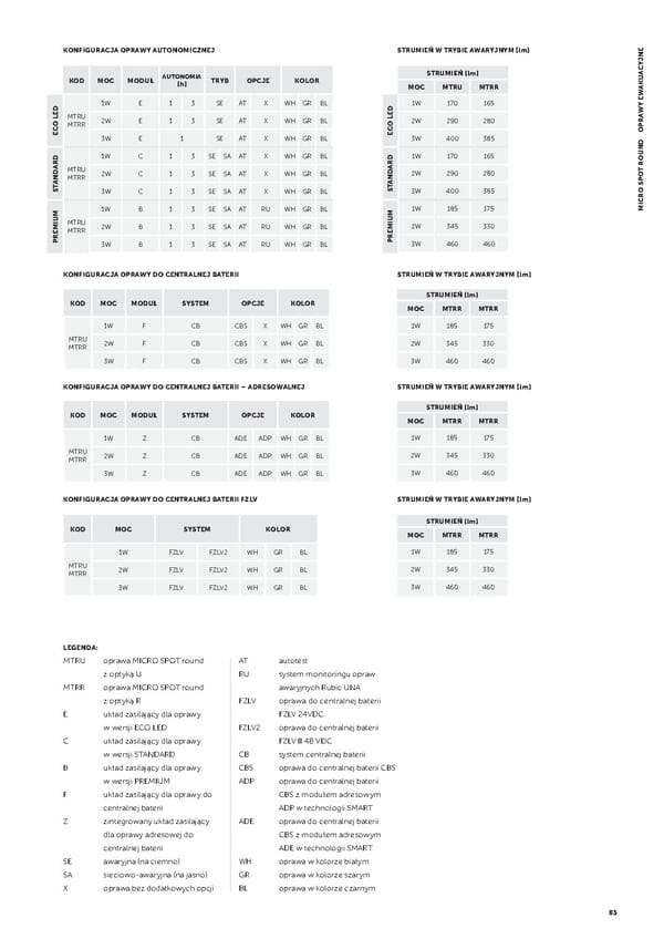 Katalog AWEX2021awaryjne - Page 85