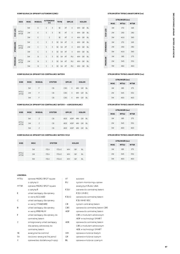 Katalog AWEX2021awaryjne - Page 89