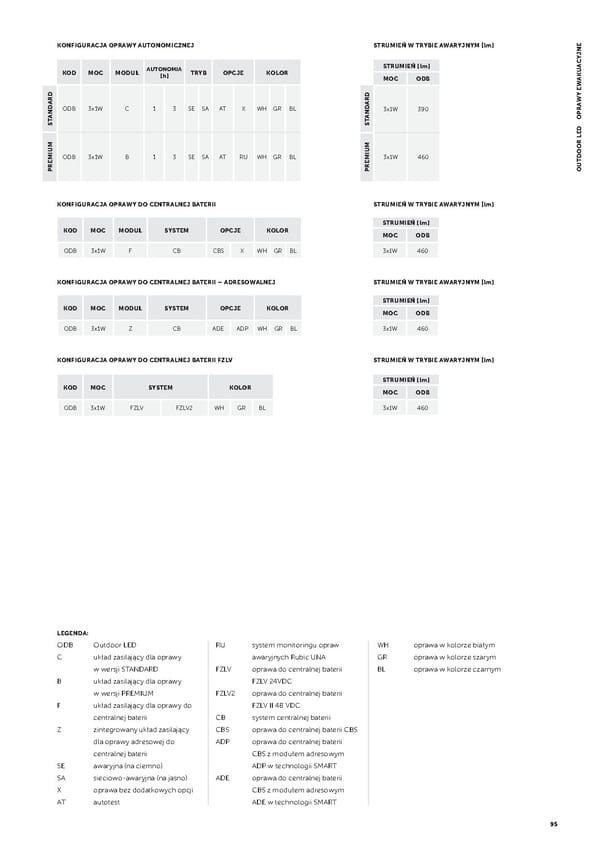 Katalog AWEX2021awaryjne - Page 97