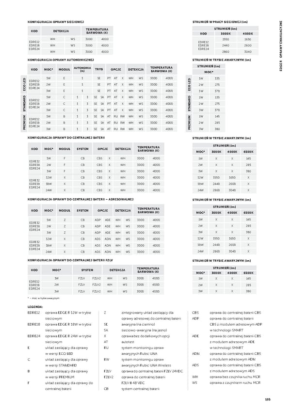 Katalog AWEX2021awaryjne - Page 105