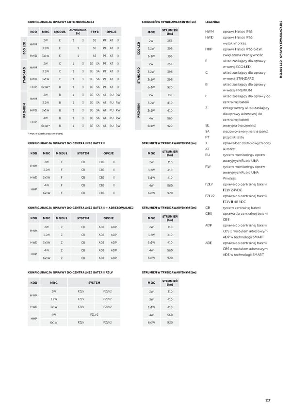 Katalog AWEX2021awaryjne - Page 119