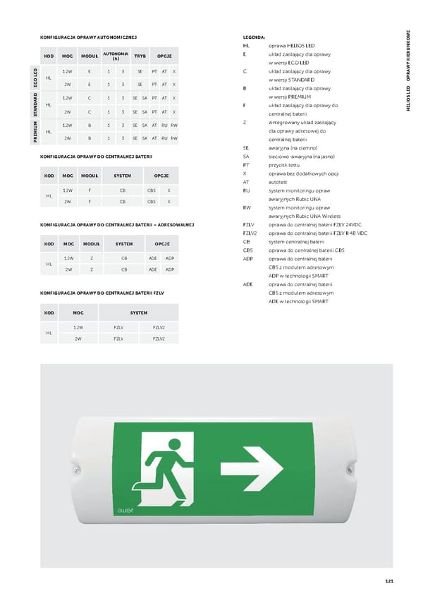 Katalog AWEX2021awaryjne - Page 123