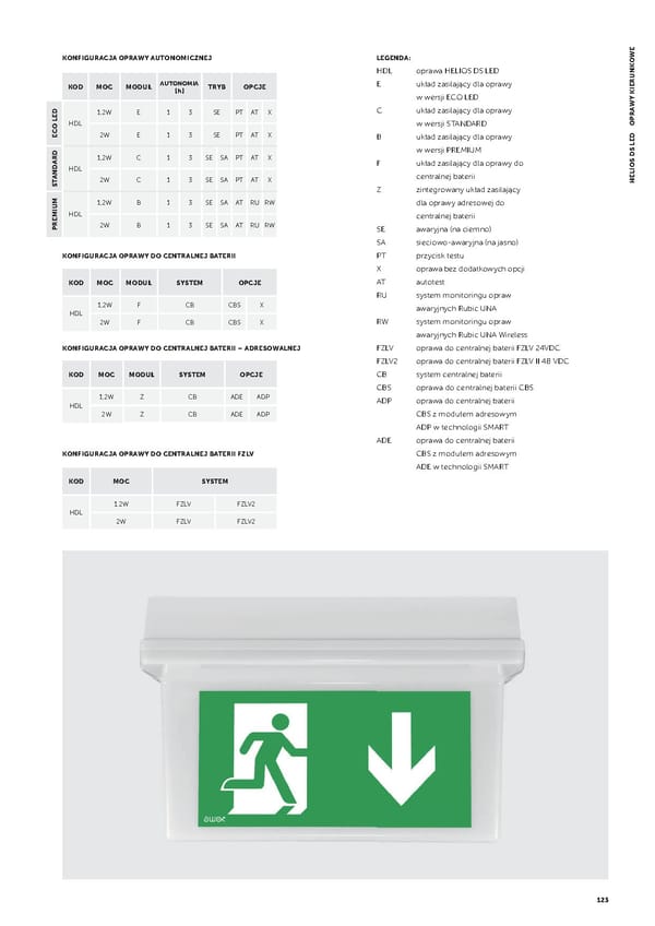 Katalog AWEX2021awaryjne - Page 125