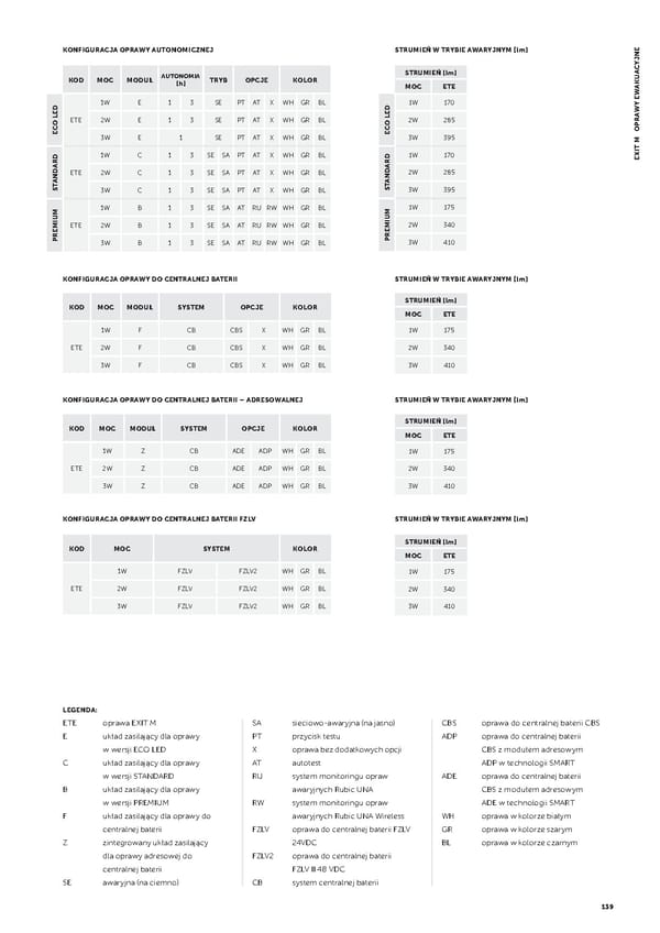 Katalog AWEX2021awaryjne - Page 141