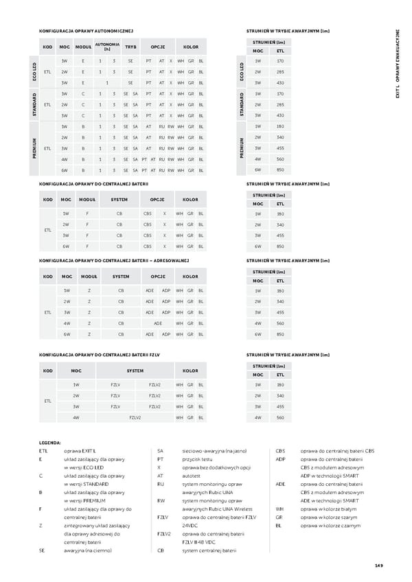 Katalog AWEX2021awaryjne - Page 151