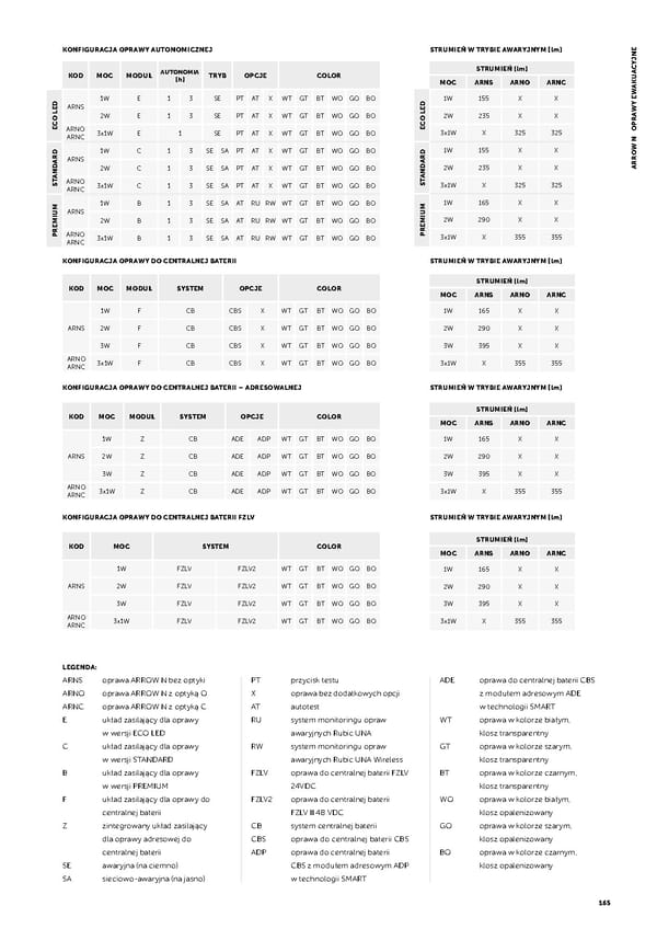 Katalog AWEX2021awaryjne - Page 167