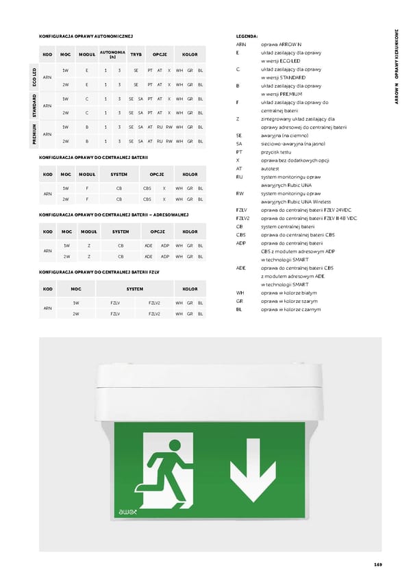 Katalog AWEX2021awaryjne - Page 171