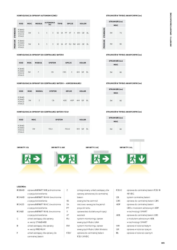 Katalog AWEX2021awaryjne - Page 185