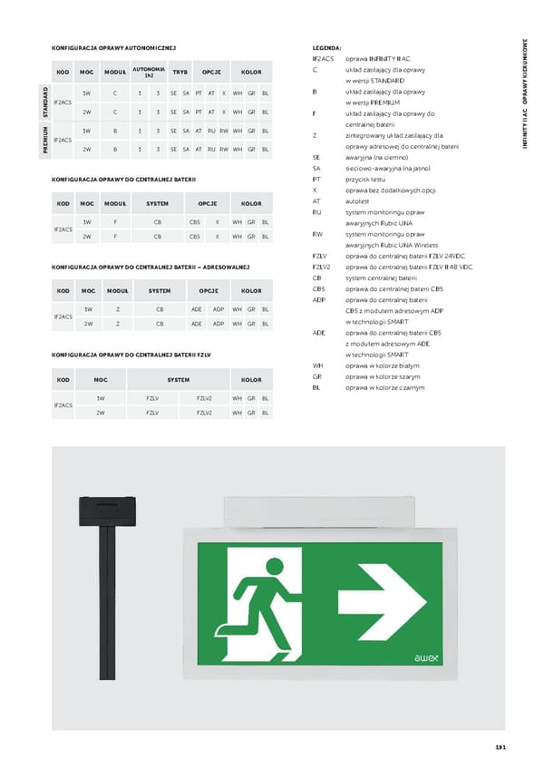 Katalog AWEX2021awaryjne - Page 193