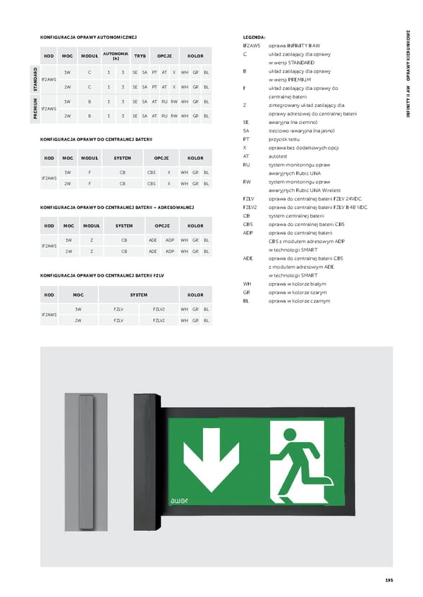 Katalog AWEX2021awaryjne - Page 197