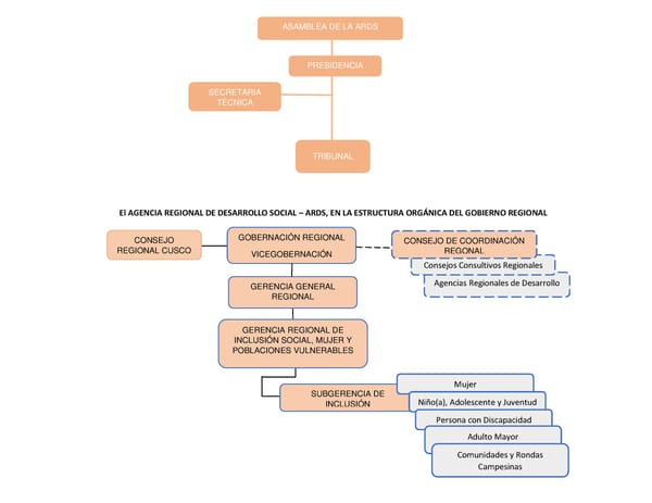 Informe de gestión 2019 - 2022 - Page 48