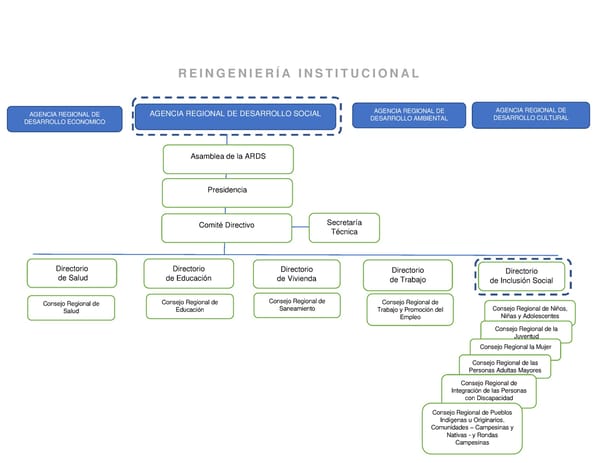 Informe de gestión 2019 - 2022 - Page 57