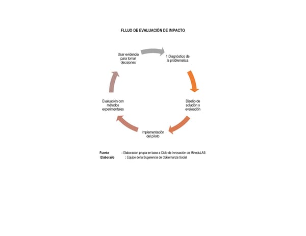 Informe de gestión 2019 - 2022 - Page 60