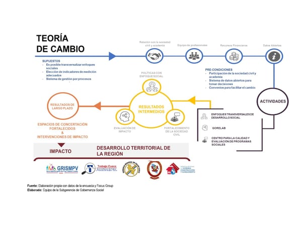 Informe de gestión 2019 - 2022 - Page 64