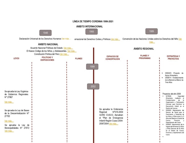 Informe de gestión 2019 - 2022 - Page 67