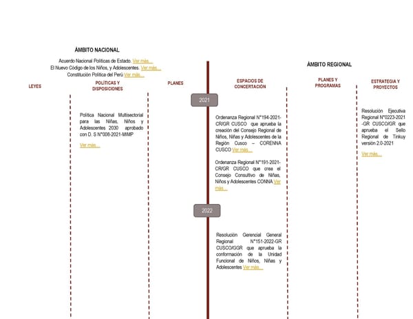 Informe de gestión 2019 - 2022 - Page 70