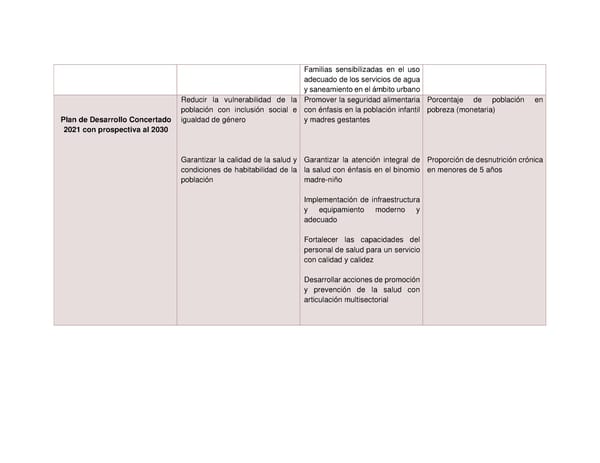 Informe de gestión 2019 - 2022 - Page 77