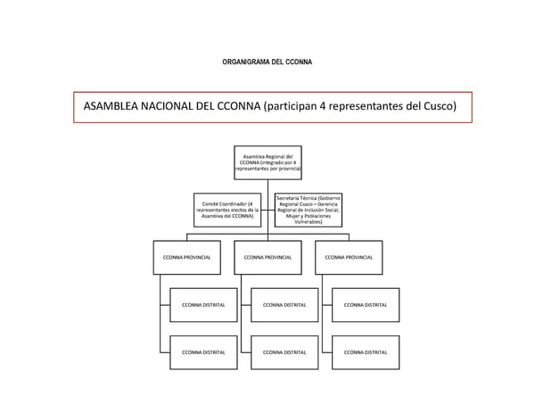 Informe de gestión 2019 - 2022 - Page 88