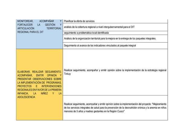 Informe de gestión 2019 - 2022 - Page 95