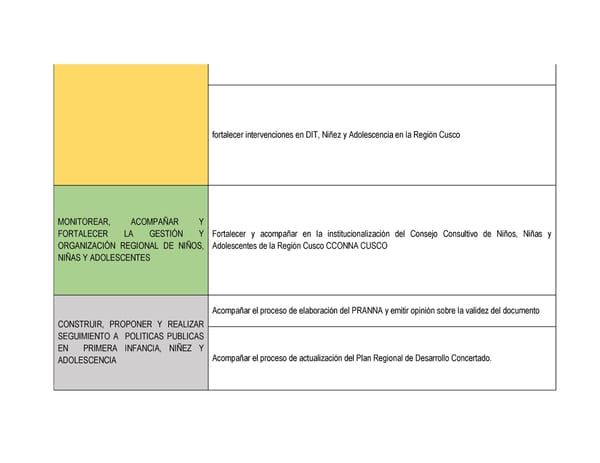 Informe de gestión 2019 - 2022 - Page 96