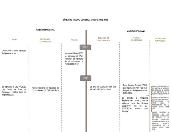 Informe de gestión 2019 - 2022 - Page 108