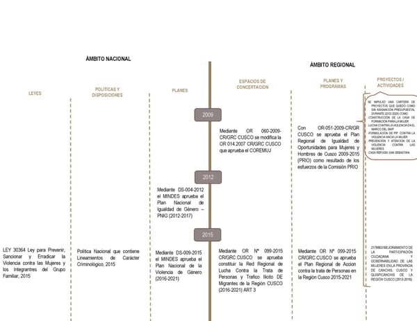 Informe de gestión 2019 - 2022 - Page 109