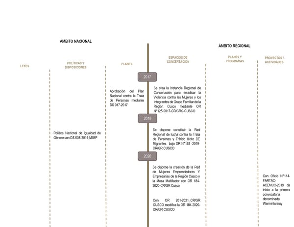 Informe de gestión 2019 - 2022 - Page 110