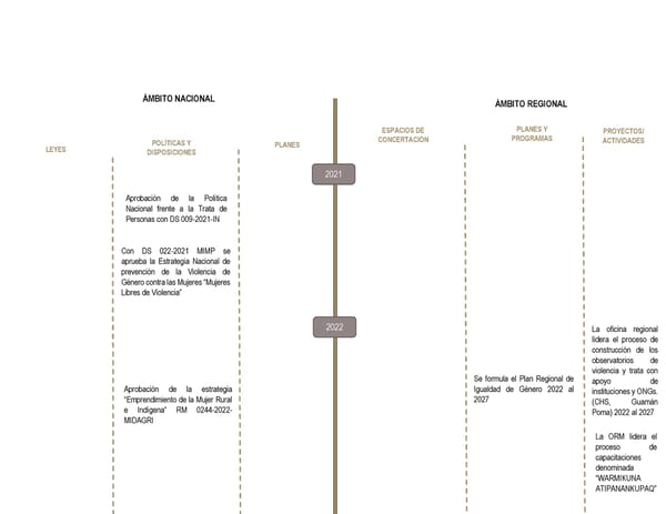 Informe de gestión 2019 - 2022 - Page 111