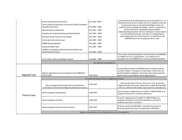 Informe de gestión 2019 - 2022 - Page 120