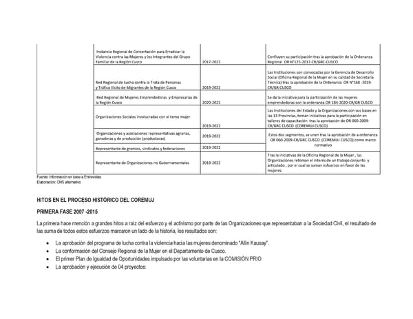 Informe de gestión 2019 - 2022 - Page 121