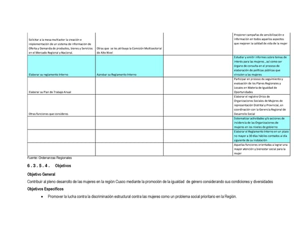 Informe de gestión 2019 - 2022 - Page 133