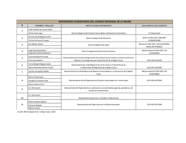 Informe de gestión 2019 - 2022 - Page 135