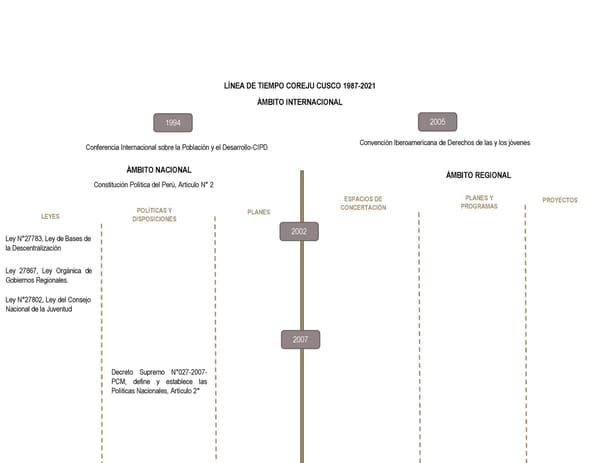 Informe de gestión 2019 - 2022 - Page 142