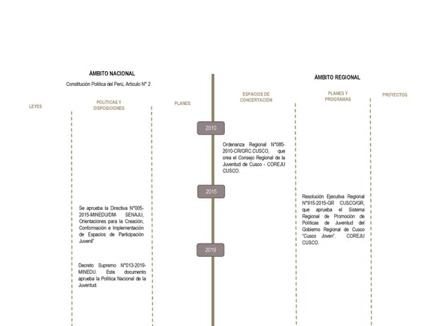 Informe de gestión 2019 - 2022 - Page 143