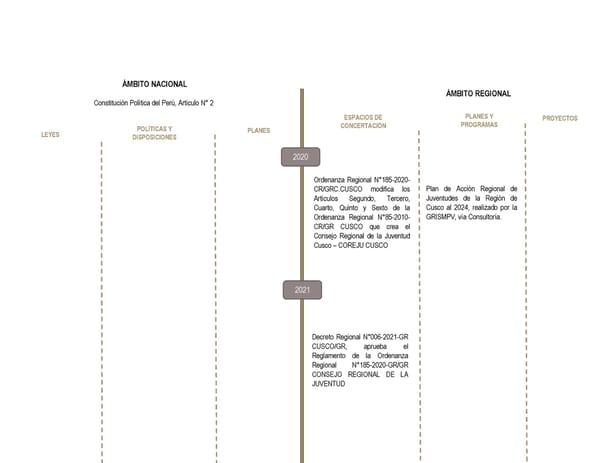 Informe de gestión 2019 - 2022 - Page 144