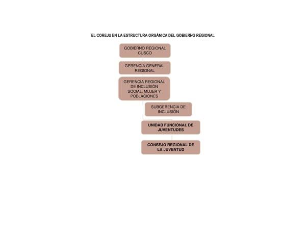 Informe de gestión 2019 - 2022 - Page 158