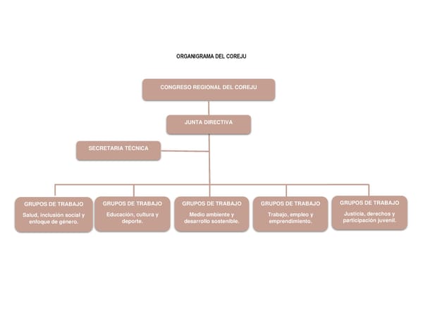 Informe de gestión 2019 - 2022 - Page 159