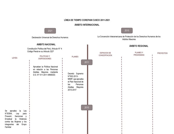 Informe de gestión 2019 - 2022 - Page 183