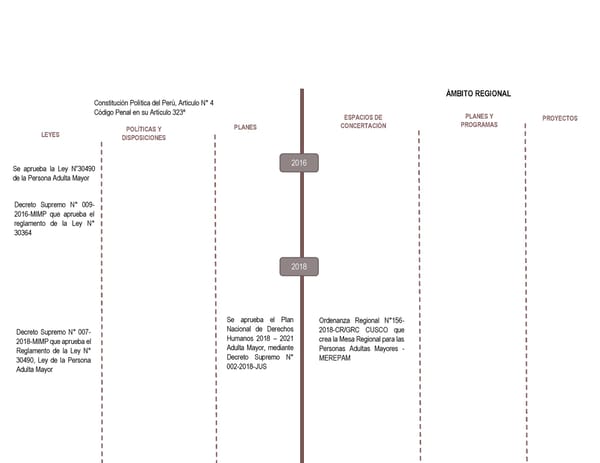 Informe de gestión 2019 - 2022 - Page 184