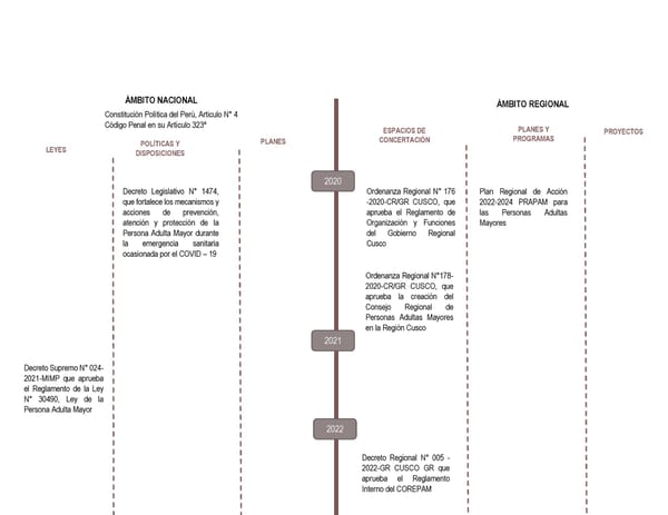 Informe de gestión 2019 - 2022 - Page 185