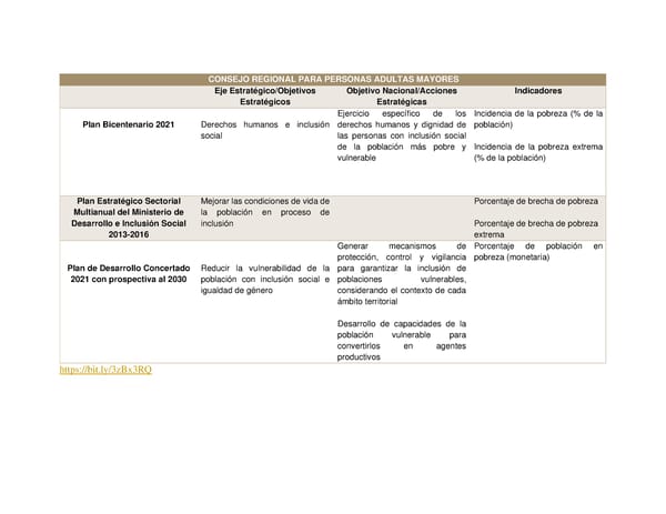 Informe de gestión 2019 - 2022 - Page 192