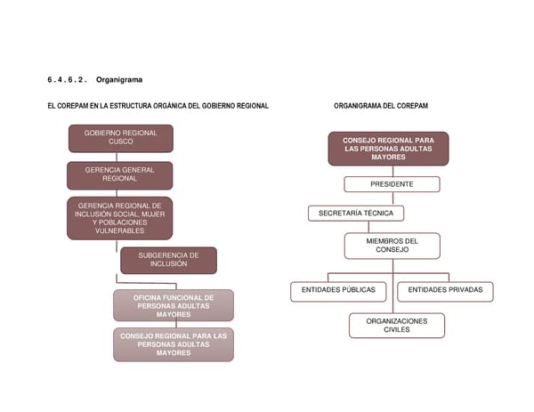 Informe de gestión 2019 - 2022 - Page 196