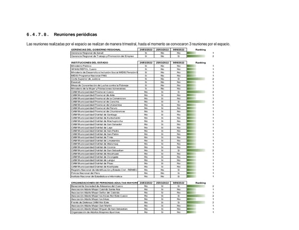 Informe de gestión 2019 - 2022 - Page 202