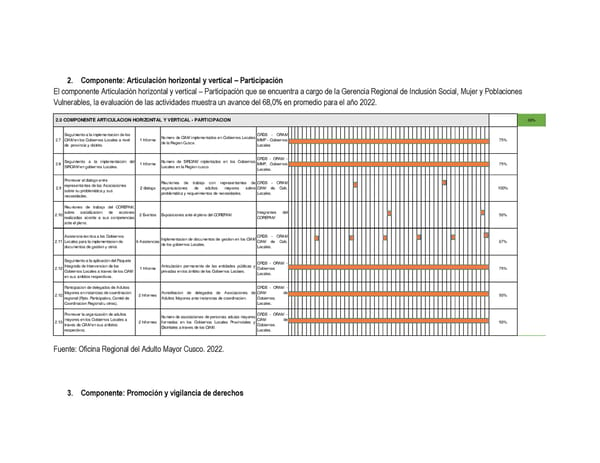 Informe de gestión 2019 - 2022 - Page 204