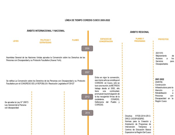 Informe de gestión 2019 - 2022 - Page 214