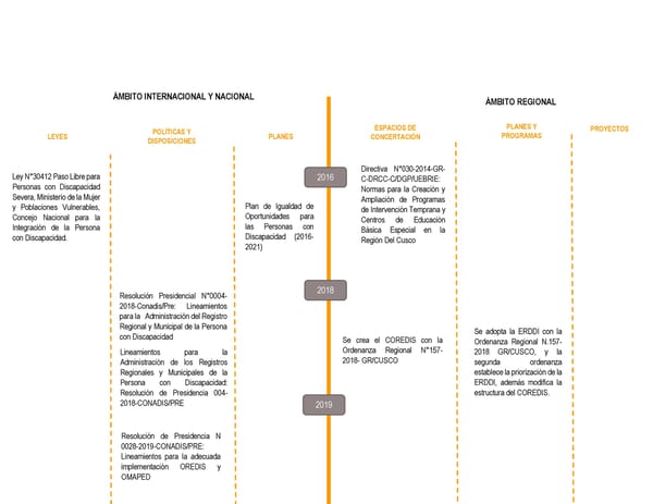 Informe de gestión 2019 - 2022 - Page 215