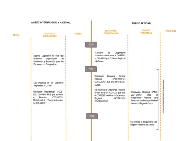 Informe de gestión 2019 - 2022 - Page 216