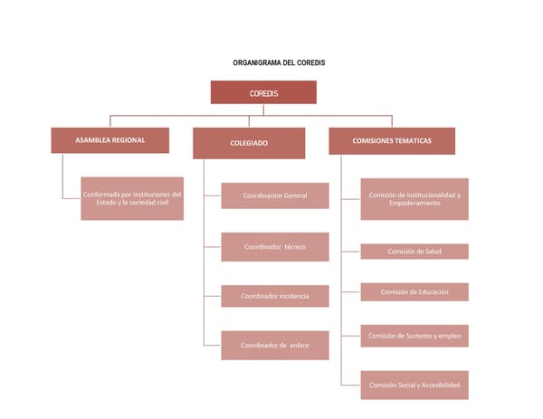 Informe de gestión 2019 - 2022 - Page 233