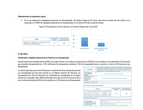 Informe de gestión 2019 - 2022 - Page 240