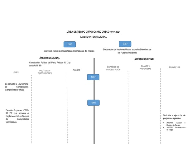 Informe de gestión 2019 - 2022 - Page 251